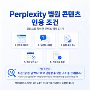 Perplexity 병원 콘텐츠 인용 조건을 라온마케팅이 실제 진단 사례 데이터로 직접 검증했습니다. AI가 반복적으로 인용하는 병원 콘텐츠 형식 5가지를 정리하고, 인용 이후 실제 상담 신청으로 이어지는 구조까지 공개합니다.