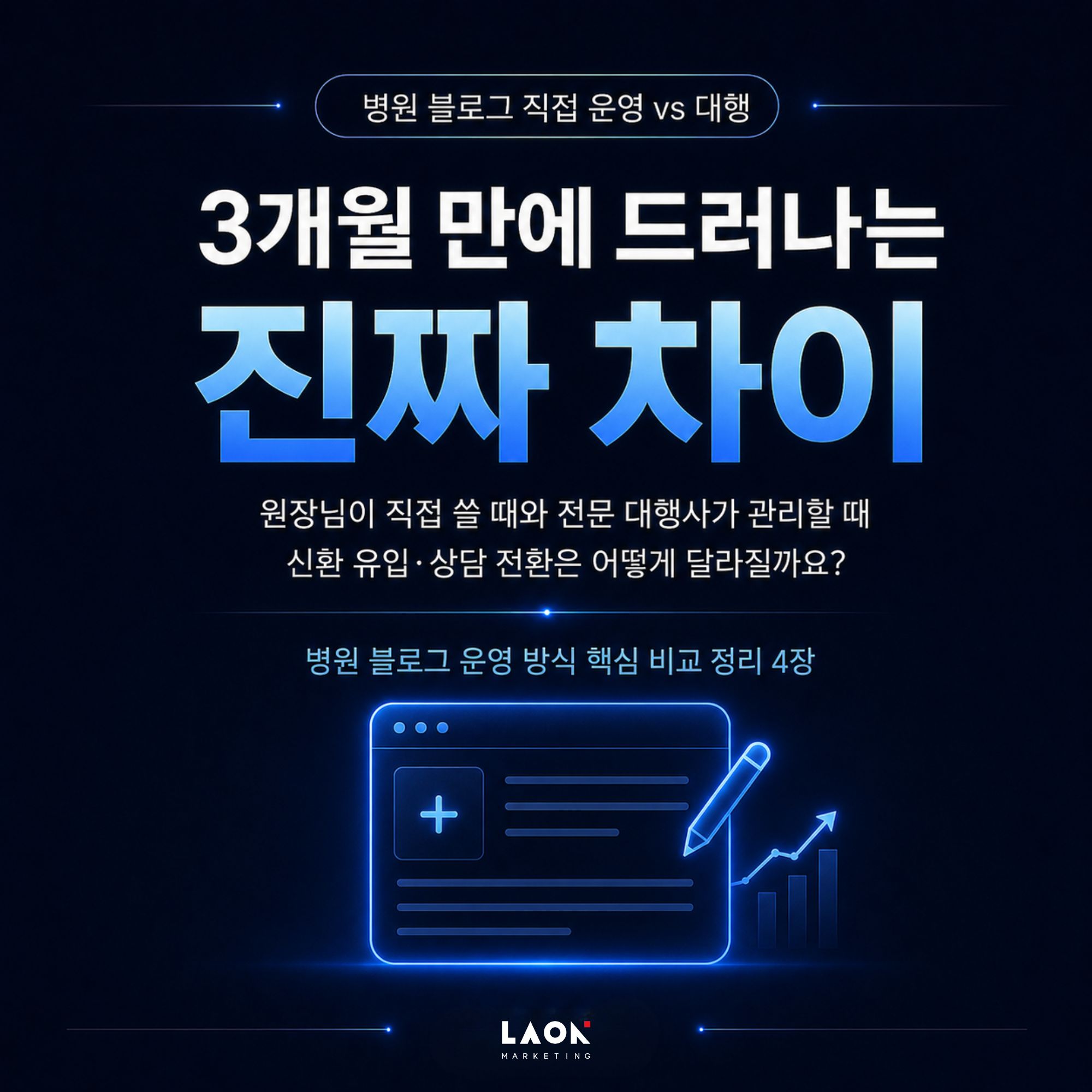 병원 블로그 직접 운영 vs 대행