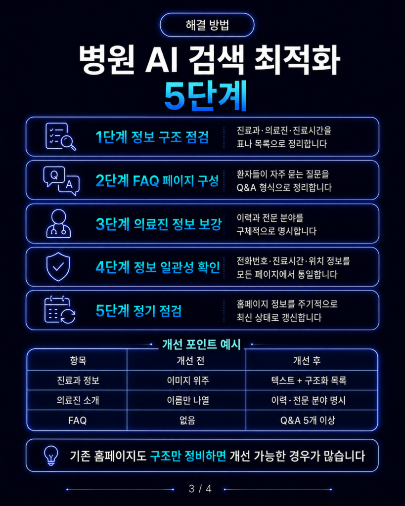 병원 AI 검색 최적화