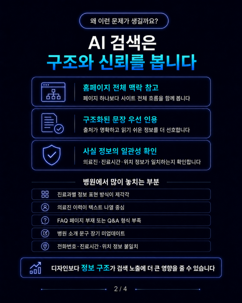 병원 AI 검색 최적화