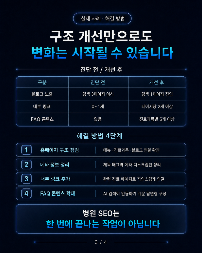병원 SEO