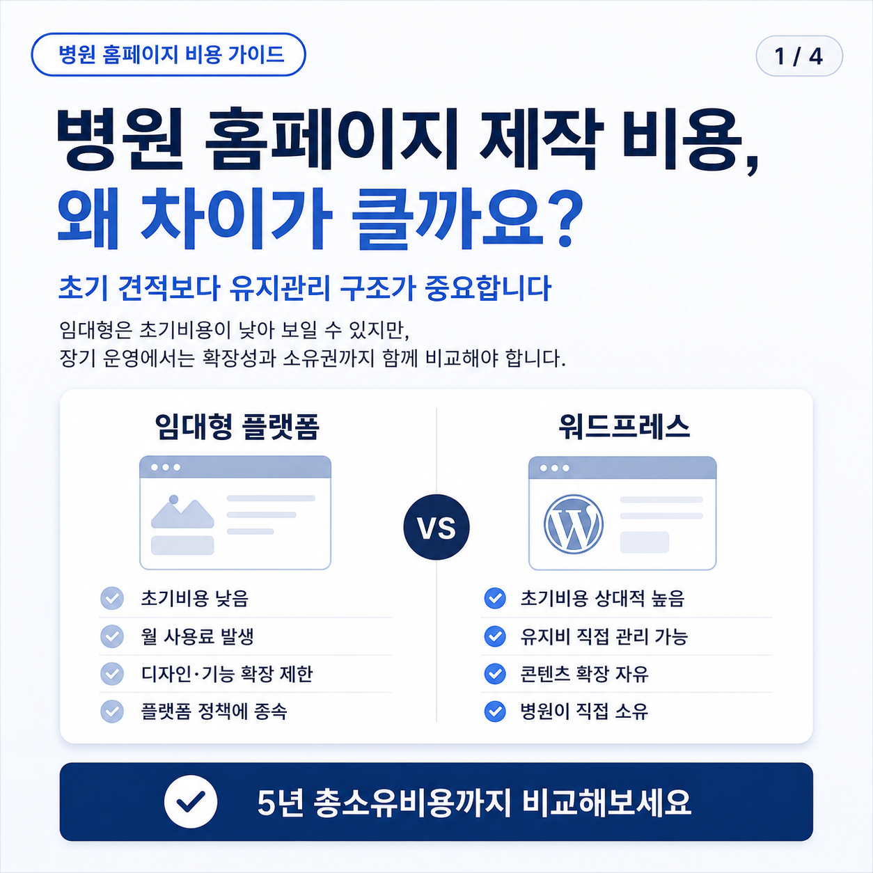 병원 홈페이지 제작 비용